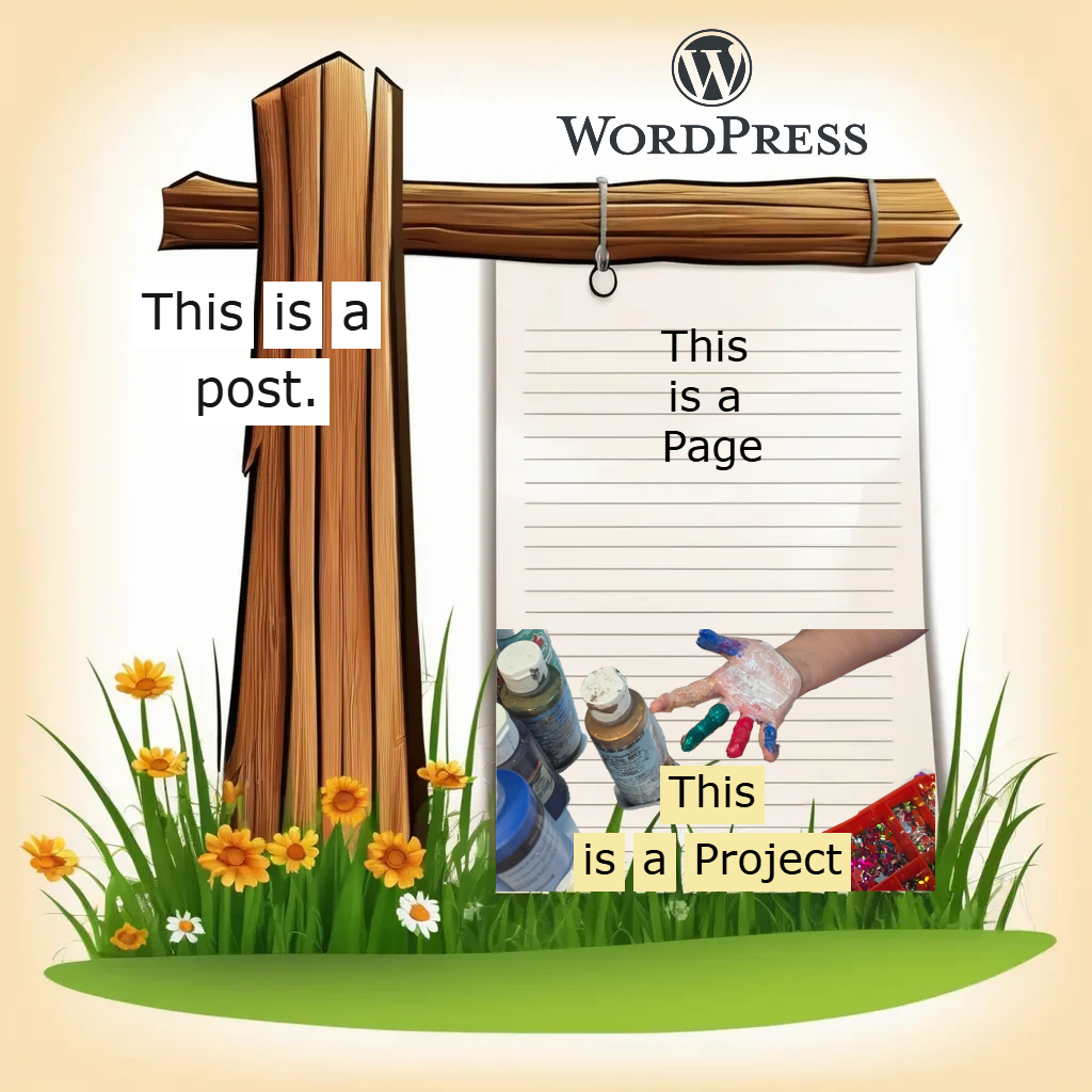 A satirical image of a wooden post in the ground with grass and flowers and the words "this is a post." A sheet of notebook paper hangs from the post with the words "this is a page." At the bottom of the paper is a childs hand with paint all over it and some craft paints with the words "this is a project." The WordPress logo is at the top.